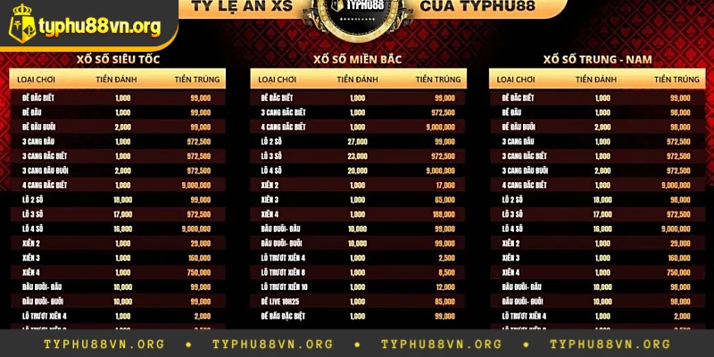 Đặt cược xổ số Typhu 88
